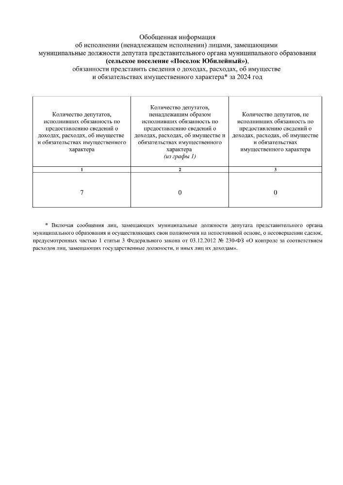 Обобщенная информация